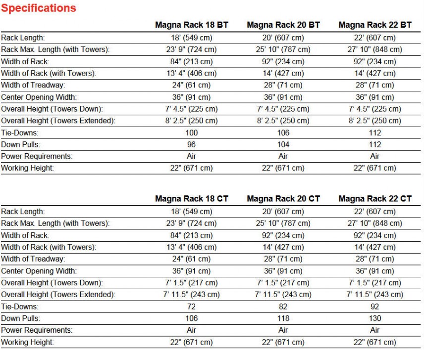 Kansas Jack BT & CT Series Pro Line Systems International Inc Auto
