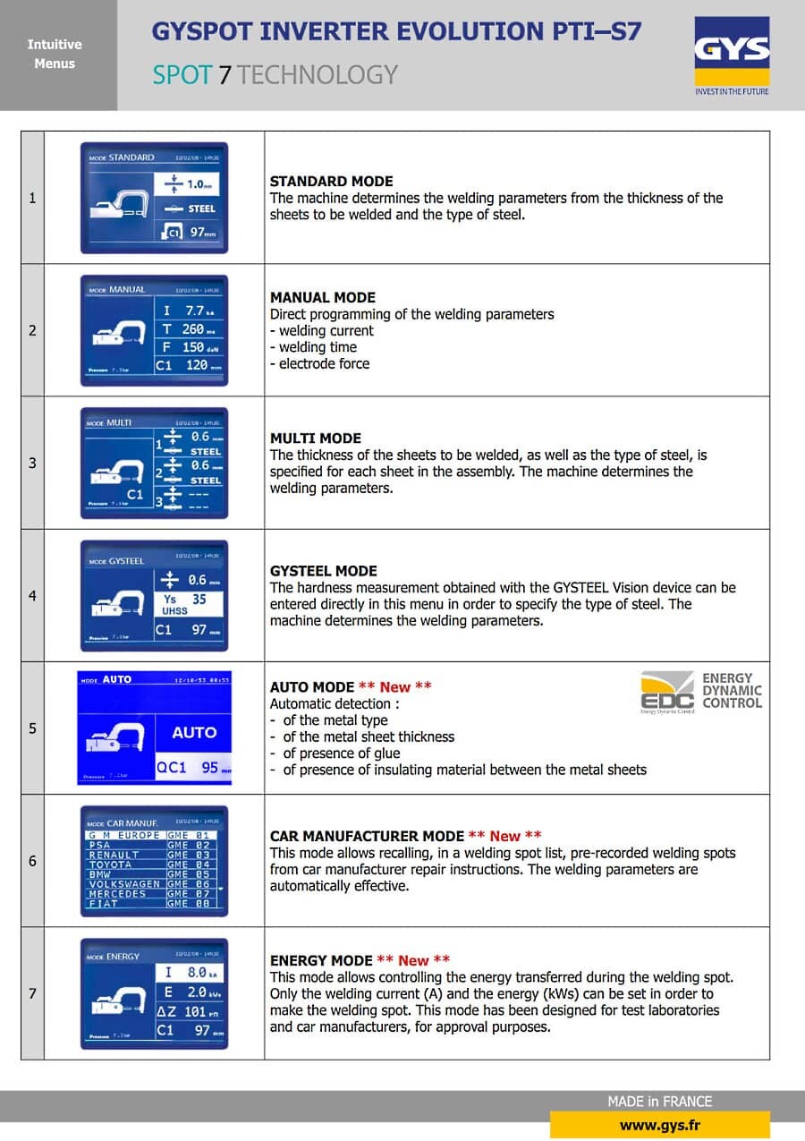 Spot 7 Screen Shots Autobody Spot Welder For Sale