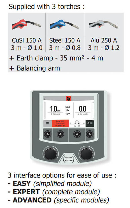 Included With The Autopulse 220-M3 Mig Welder Standard Accessories Included With The Autopulse 220-M3 Mig Welder