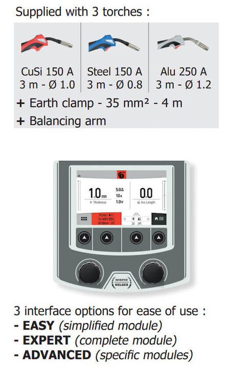 Standard Accessories Included With The Autopulse 220-M3 Mig Welder