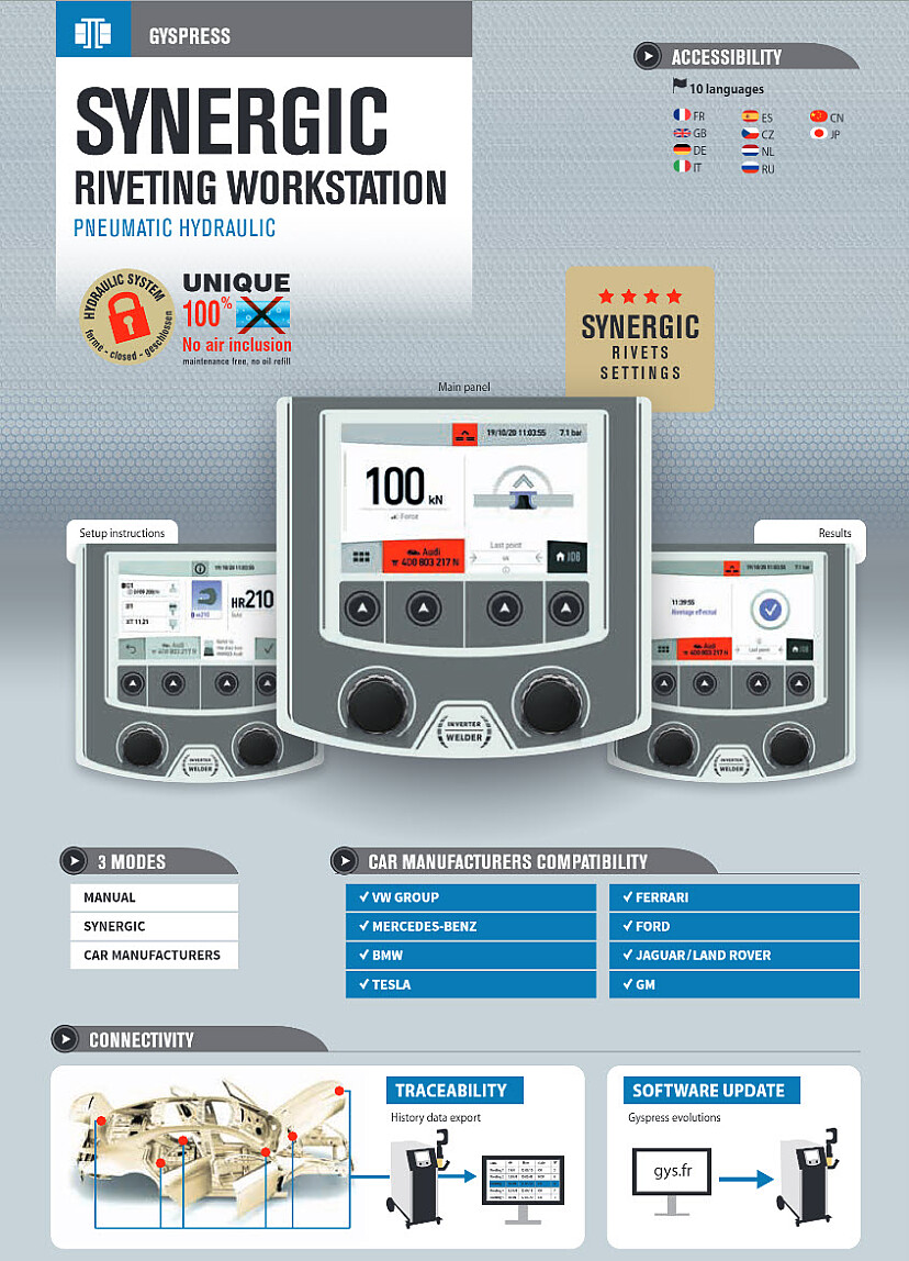 gyspress 10T synergic riveting workstation features