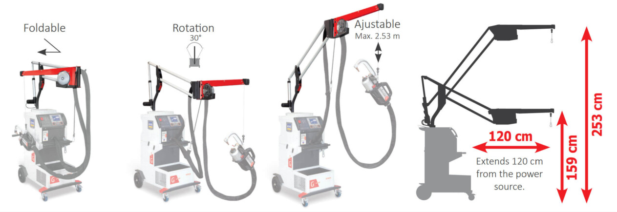 adjustable weight assist pulley PTI.G welder lift arm features