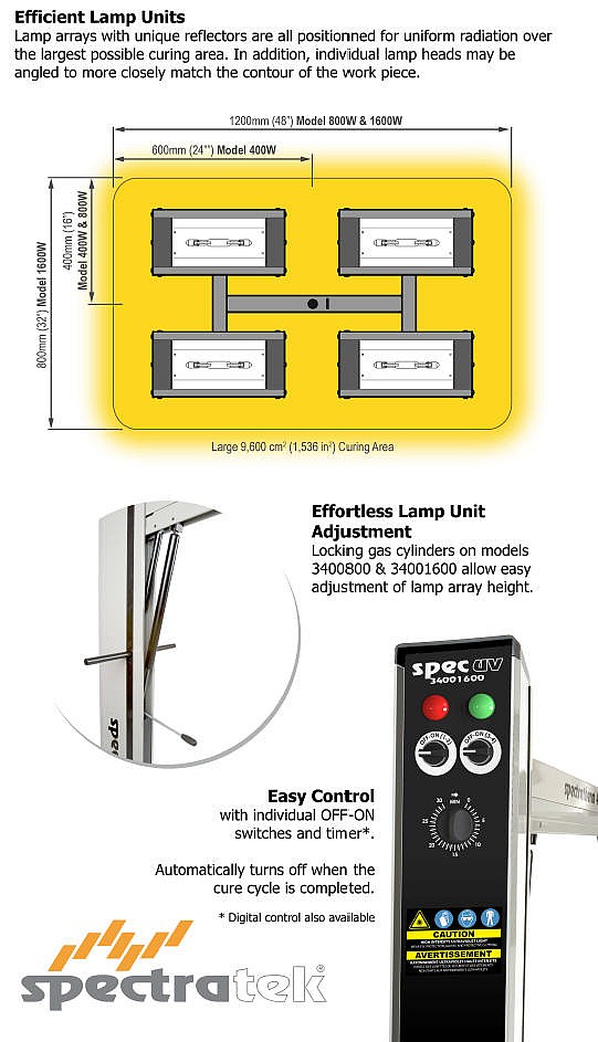 UV Control Panel Spectratek UV Curing Lamp controls